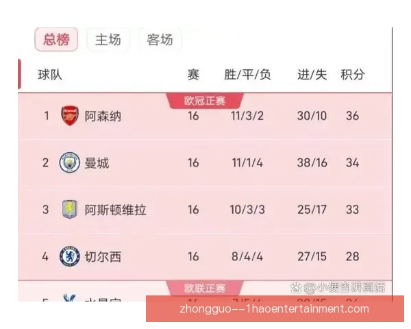 维拉主场一球掀翻曼城终结蓝月连胜英超争四格局再起波澜震动联盟 维拉主场一球掀翻曼城终结蓝月连胜英超争四格局再起波澜震动联盟